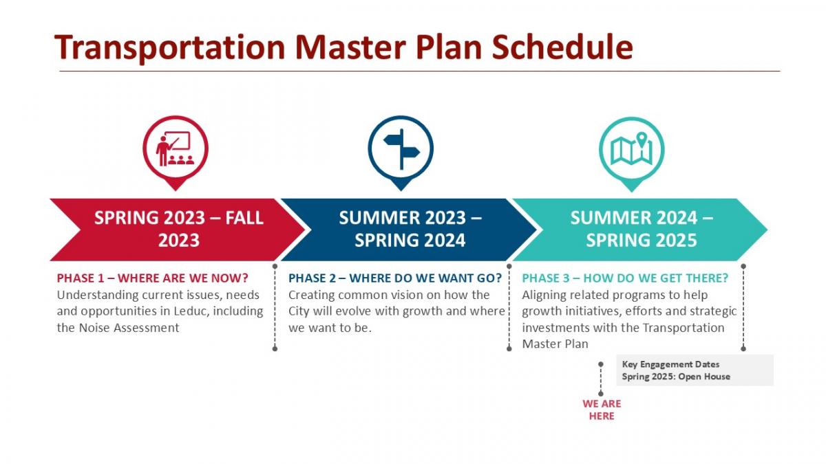 2024-11-26 Website Timeline Graphic.jpeg