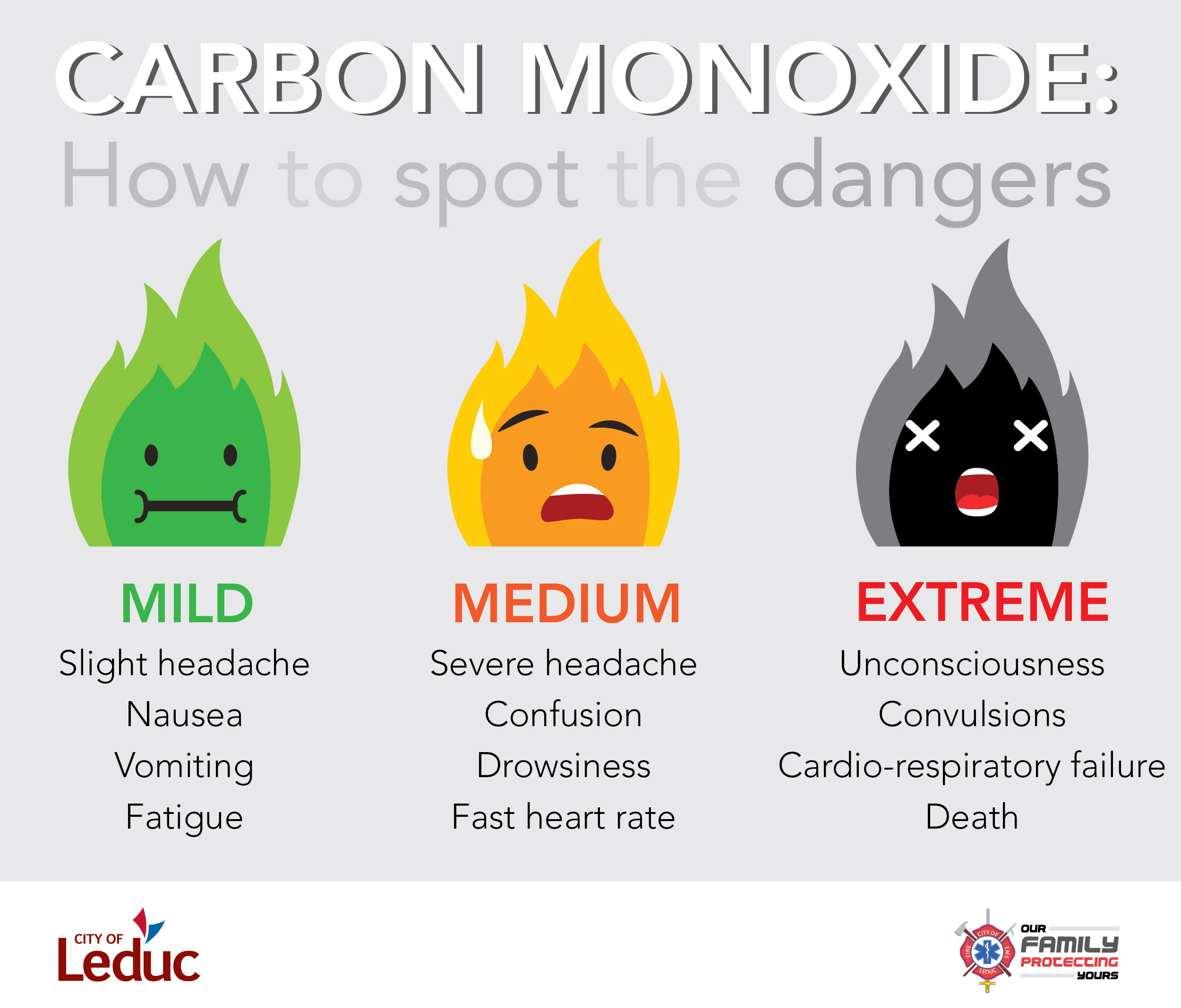 carbon monoxide signs