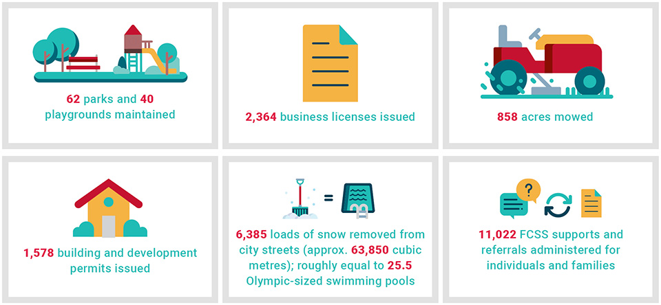 Icons representing the City of Leduc's 2023 annual report