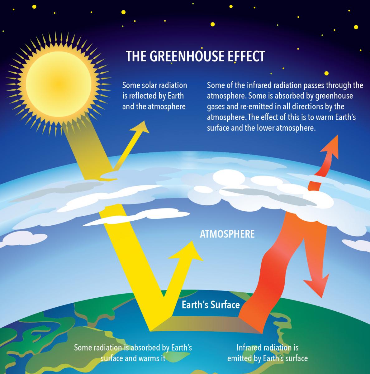 Our Changing Climate | City of Leduc